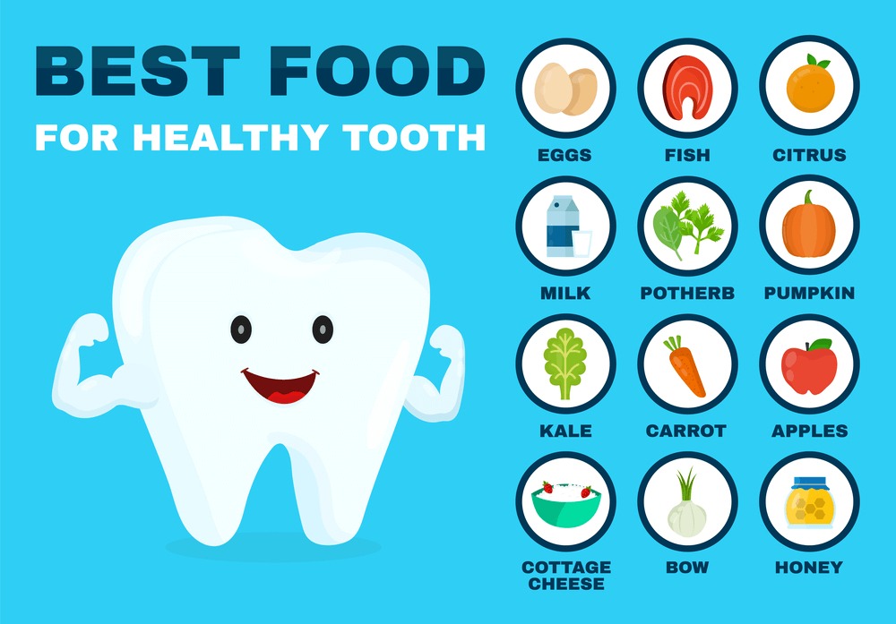 Eating for Healthy Teeth: Foods that Promote Dental Wellness